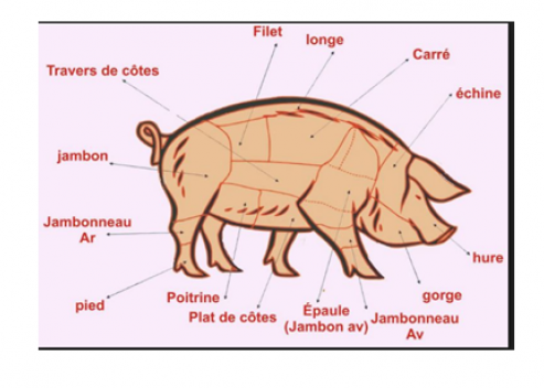 le porc