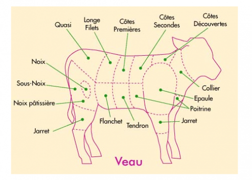 Veau
