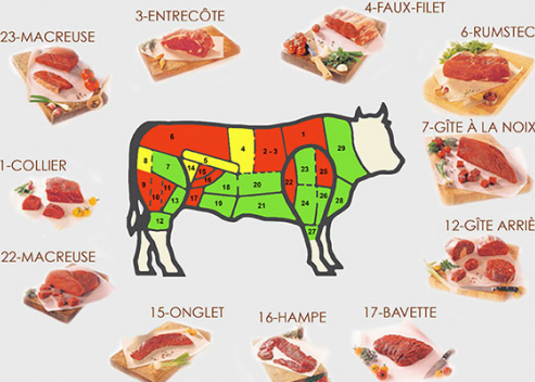 boeuf