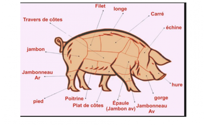 le porc